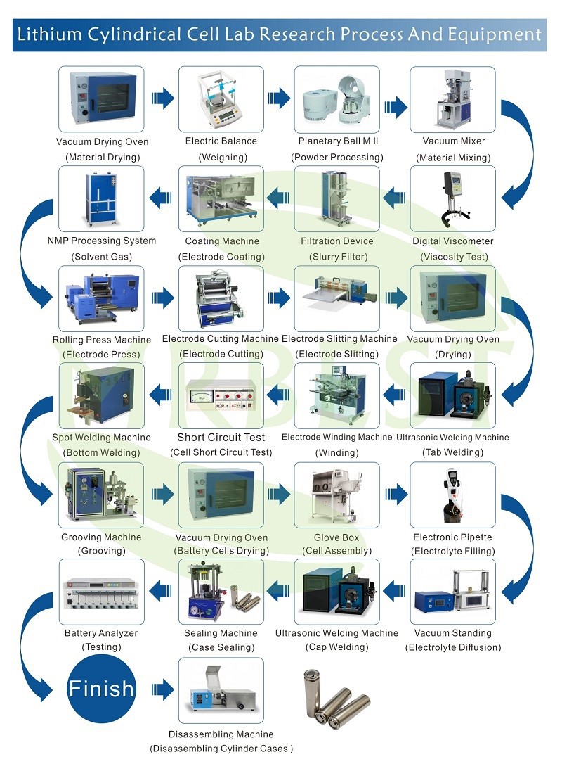 Battery Making Machine Battery Making Machine