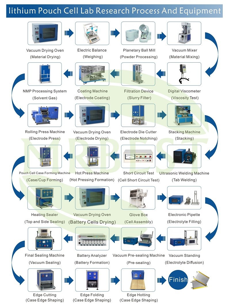 Pouch Cell Assembly Pouch Cell Assembly