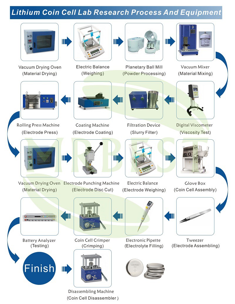 Coin Cell Assembly Coin Cell Assembly
